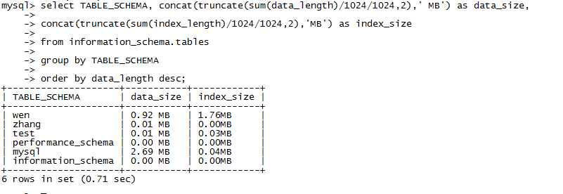 mysql