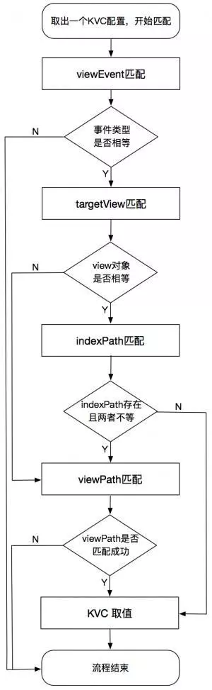 iOS无埋点数据SDK实践之路