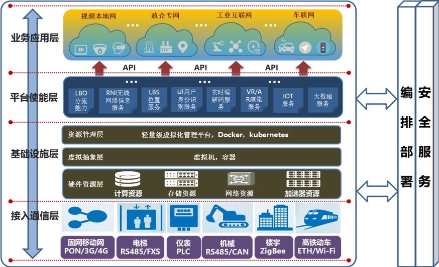 九州云闪耀2018边缘计算产业峰会