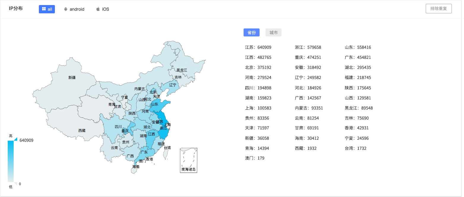 Android福利：App渠道打包的最佳攻略