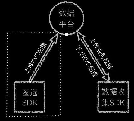 iOS无埋点数据SDK实践之路