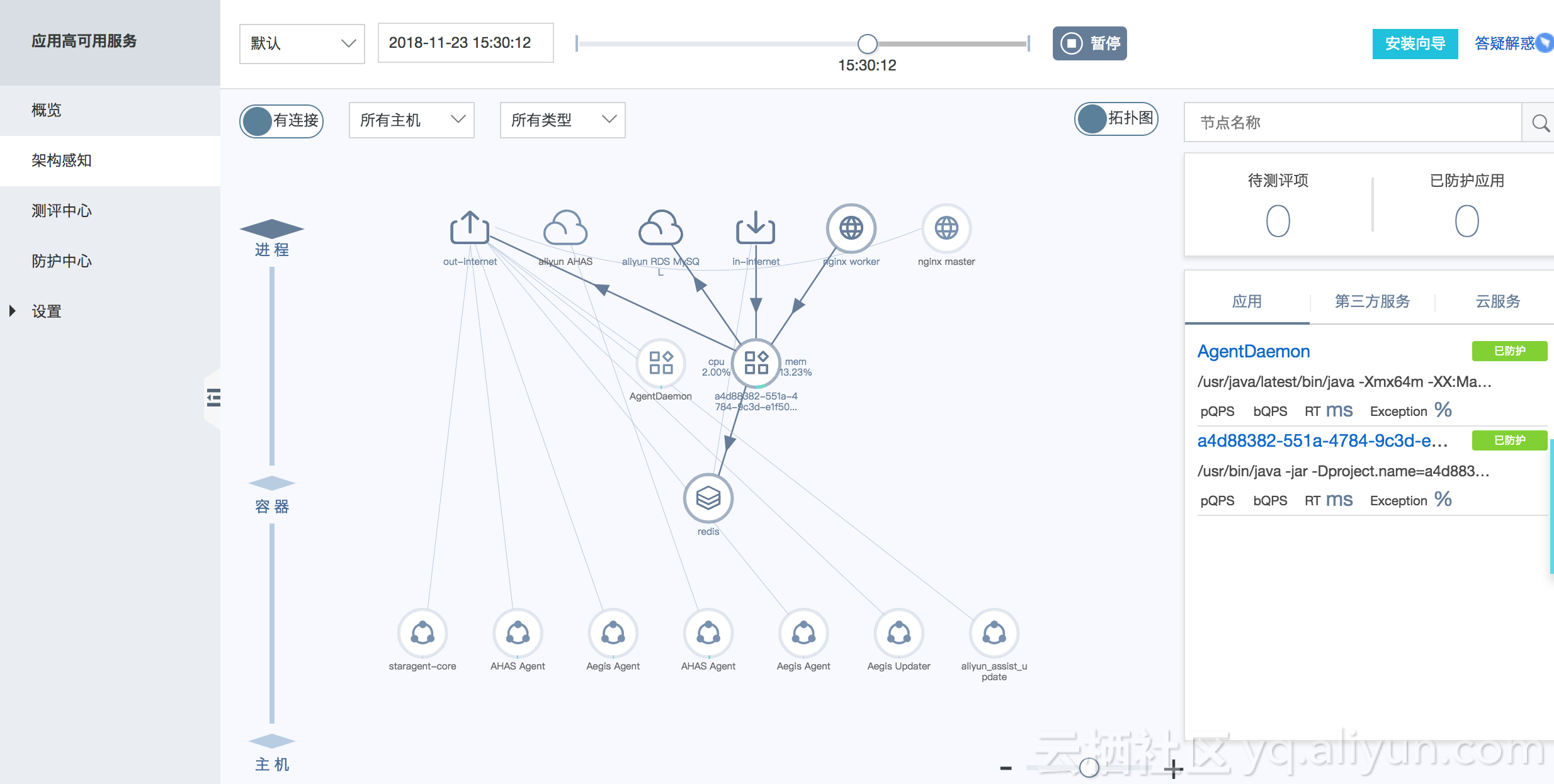 如何在一分钟内实现微服务系统下的架构可视化