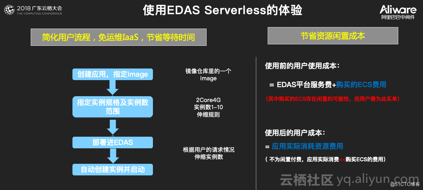 服务化改造的云上利器 | 阿里云 EDAS 重大升级发布