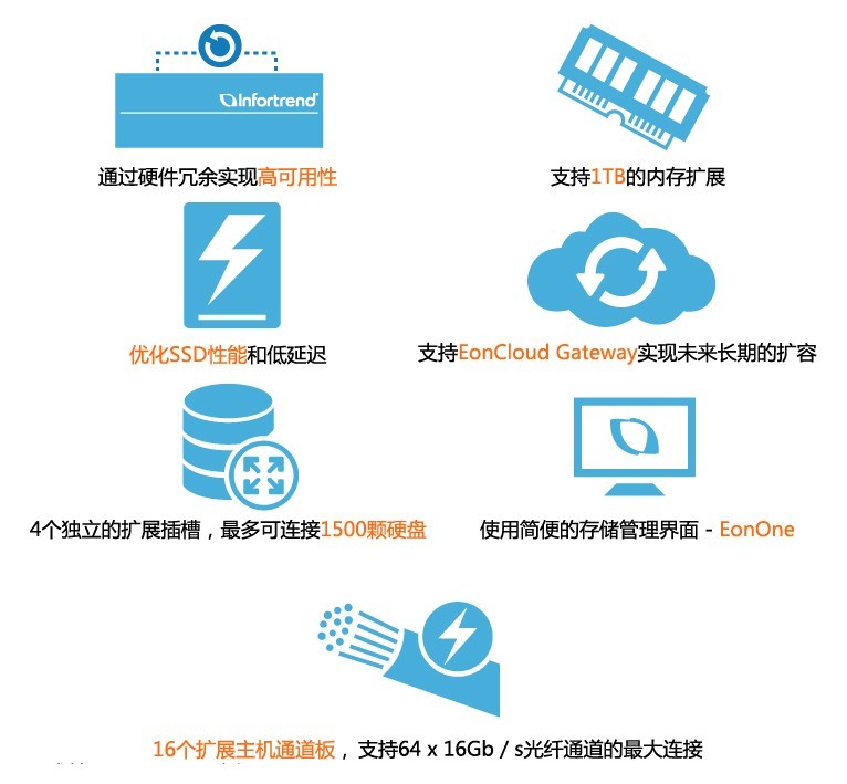 Infortrend全闪存阵列GSa 5000，  数据中心的一场“完美风暴”