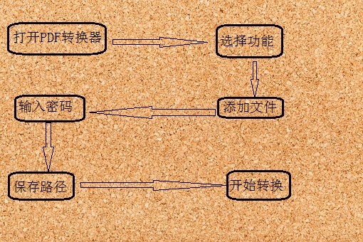 技巧分享：如何给pdf文件加密