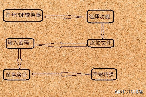 技巧分享：如何給pdf文件加密