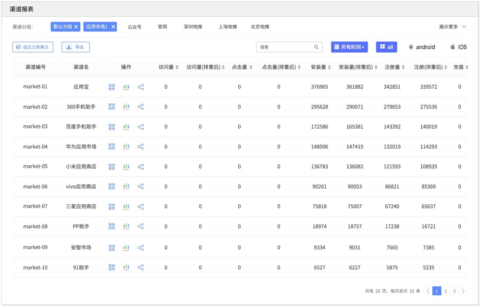 Android福利：App渠道打包的最佳攻略