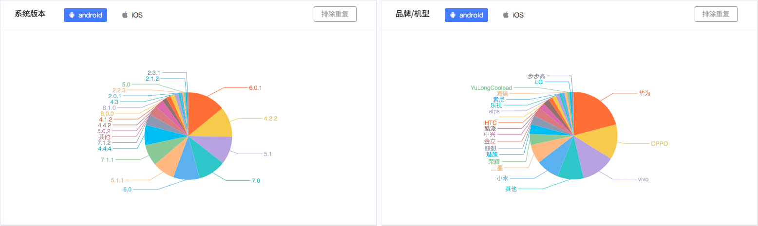 Android福利：App渠道打包的最佳攻略