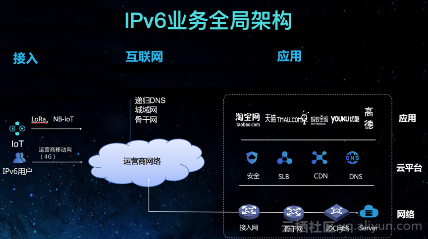 阿里巴巴IPv6应用平台引领下一代互联网