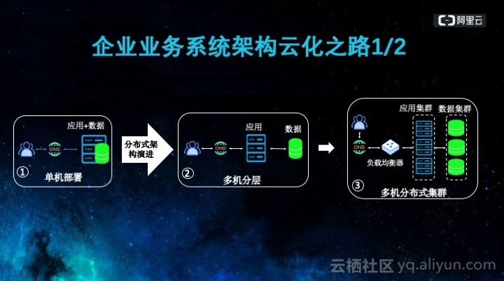 驱动阿里云的高性能网络引擎- 飞天洛神