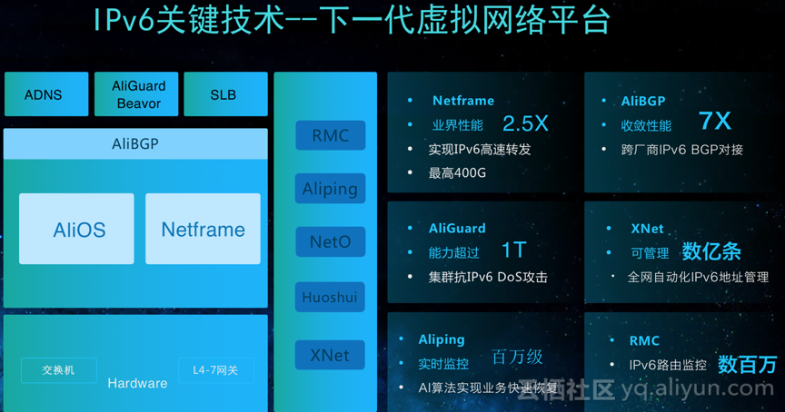 阿里巴巴IPv6应用平台引领下一代互联网