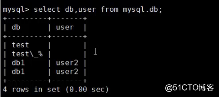 Linux-MySQL-常用sql語句
