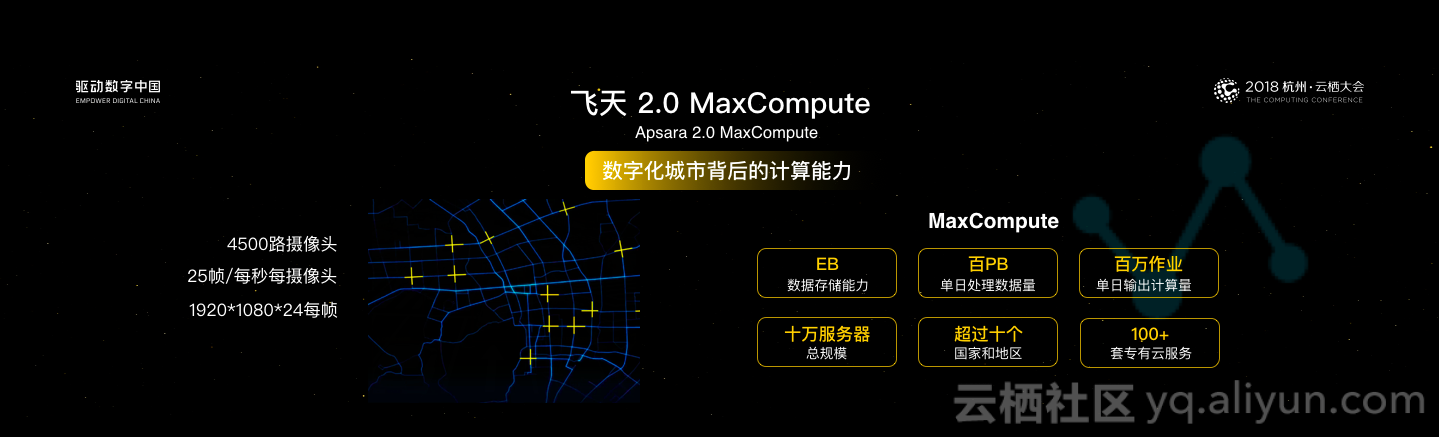 揭秘阿里云EB级大数据计算引擎MaxCompute