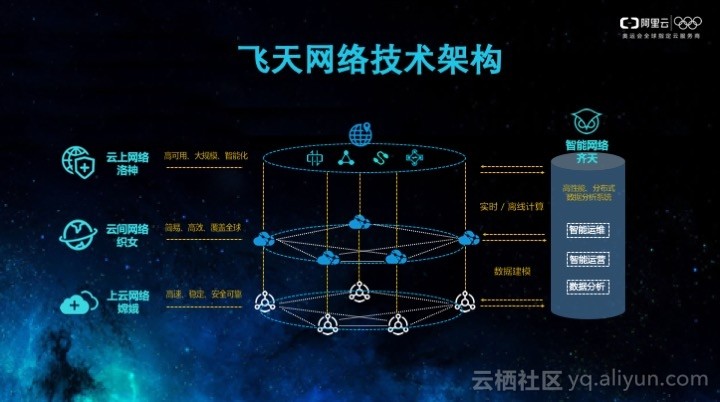 驱动阿里云的高性能网络引擎- 飞天洛神