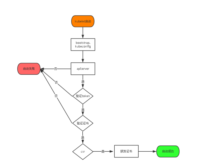 《二》Kubernetes集群部署(node)-搭建单集群v1.1