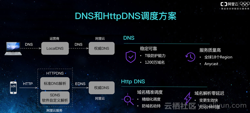 阿里巴巴IPv6应用平台引领下一代互联网