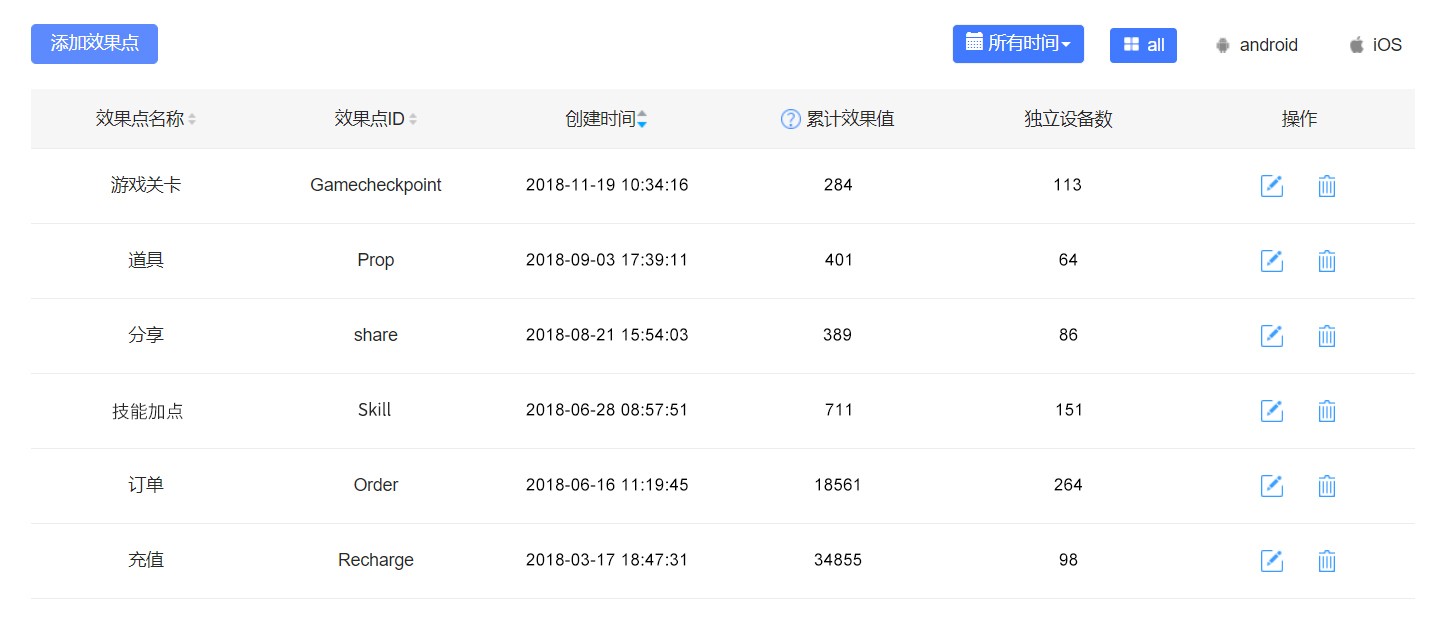 这款渠道统计工具，能有效分析渠道质量