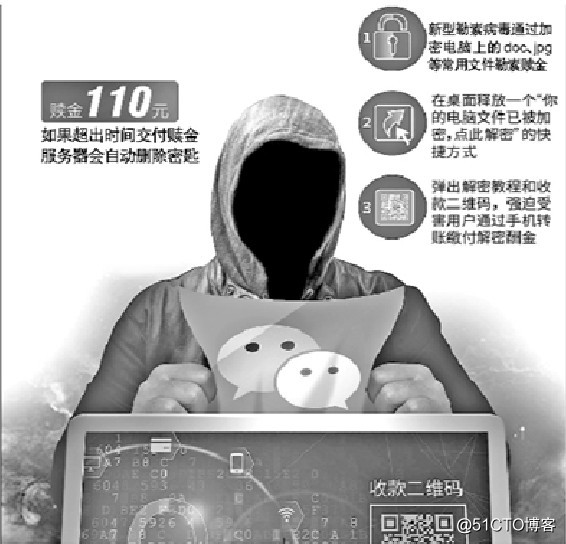 驚！新的勒索病毒在中國迅速蔓延，已感染超過100,000臺計算機！
