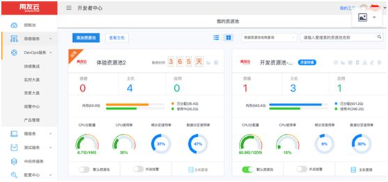 浅谈如何打造一个安全稳定高效的容器云平台