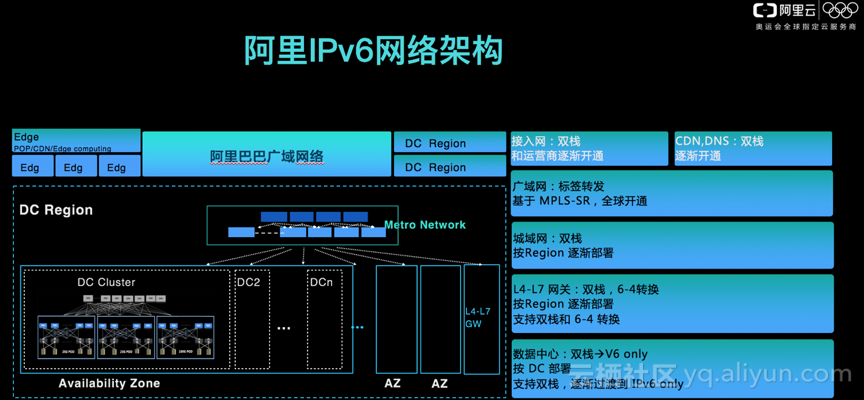 阿里巴巴IPv6应用平台引领下一代互联网