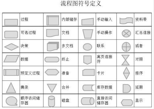 简洁的流程图怎样绘制