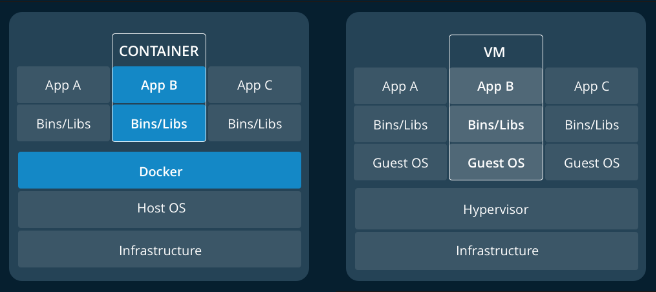 docker简介与安装配置