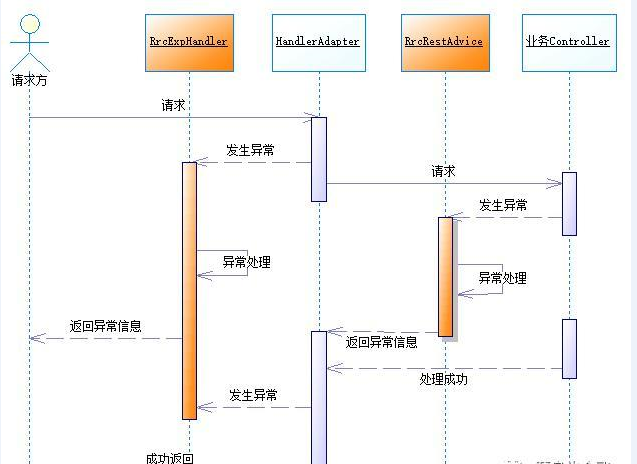 小编教您Springboot项目中异常拦截设计与处理