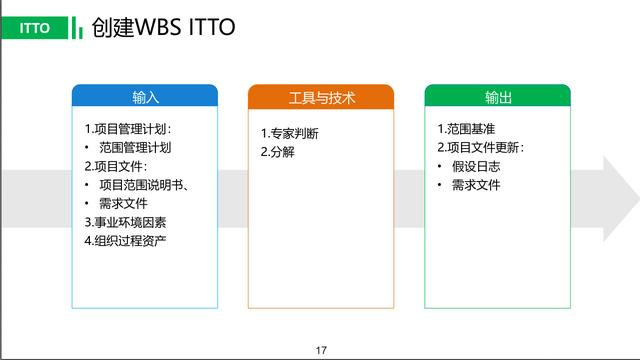 2018最完整ITTO分节整理指导（PMP项目管理入门必备）