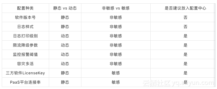 实战：基于 Spring 的应用配置如何迁移至阿里云应用配置管理 ACM