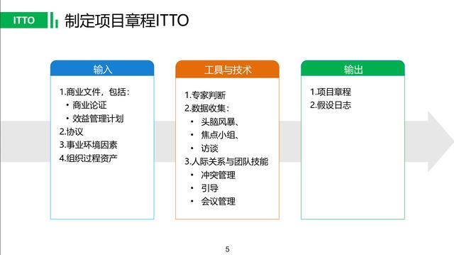 2018最完整ITTO分节整理指导（PMP项目管理入门必备）