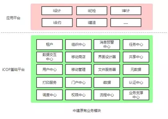 微服务项目实践之中建项目