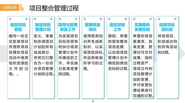 2018最完整ITTO分节整理指导（PMP项目管理入门必备）