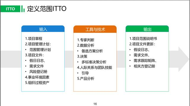 2018最完整ITTO分节整理指导（PMP项目管理入门必备）