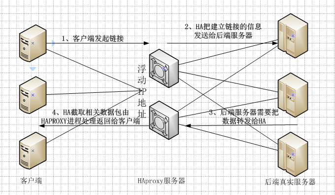 Percona Mysql Galera多读写集群部署生产环境实记