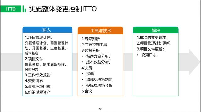 2018最完整ITTO分节整理指导（PMP项目管理入门必备）