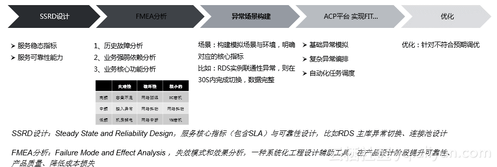 阿里云马劲：保证云产品持续拥有稳定性的实践和思考