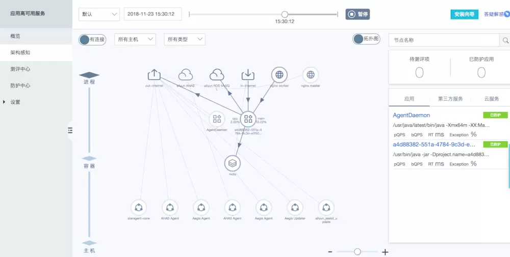 微服务架构可视化平台实践