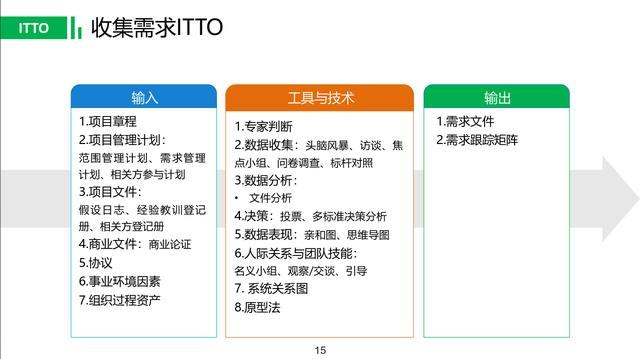 2018最完整ITTO分节整理指导（PMP项目管理入门必备）