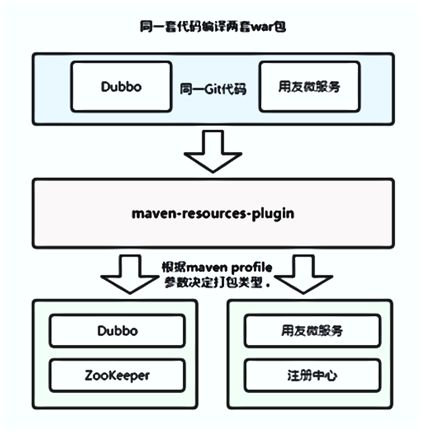 微服务项目实践之中建项目