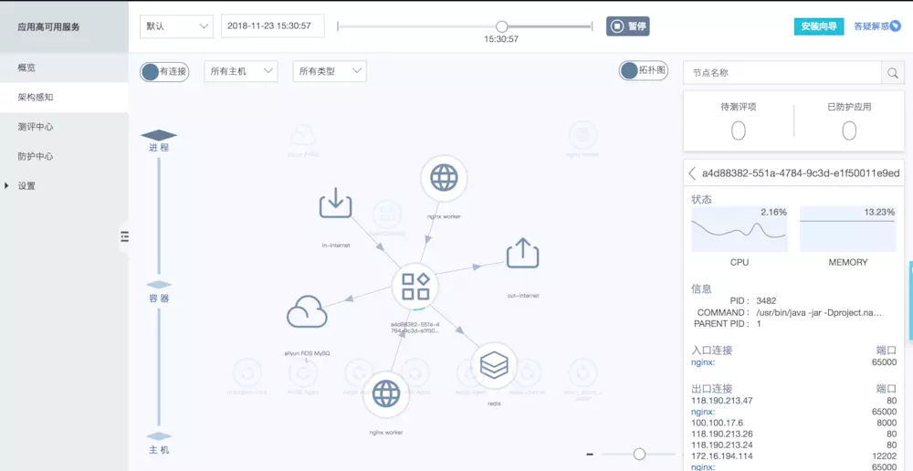 微服务架构可视化平台实践