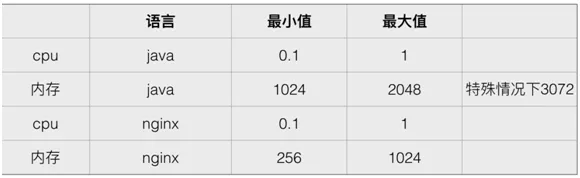 微服务项目实践之中建项目