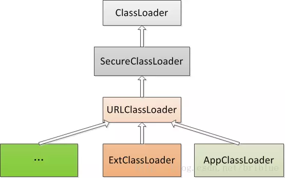 一看你就懂，超详细 java 中的 ClassLoader 详解