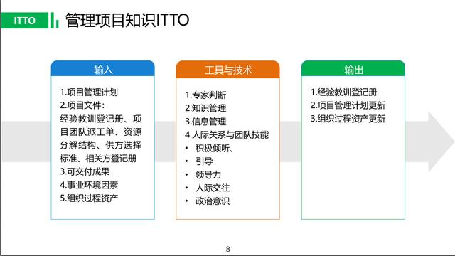 2018最完整ITTO分节整理指导（PMP项目管理入门必备）