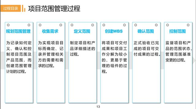 2018最完整ITTO分节整理指导（PMP项目管理入门必备）