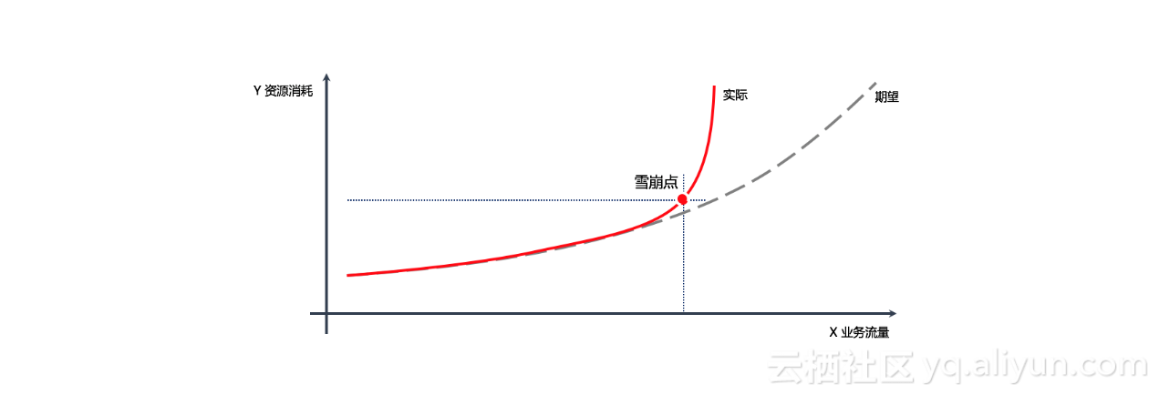 阿里云马劲：保证云产品持续拥有稳定性的实践和思考