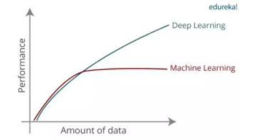 Java/Python转大数据，你必须了解的深度学习