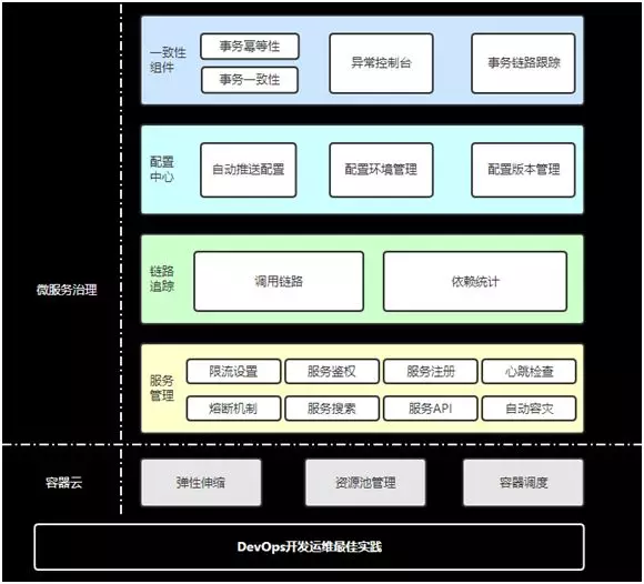 微服务项目实践之中建项目