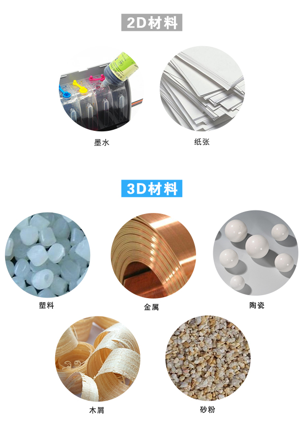 3D打印技术普及的里程碑