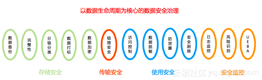 万豪数据泄漏门再敲警钟 酒店集团7步安全建议