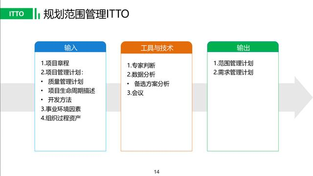 2018最完整ITTO分节整理指导（PMP项目管理入门必备）